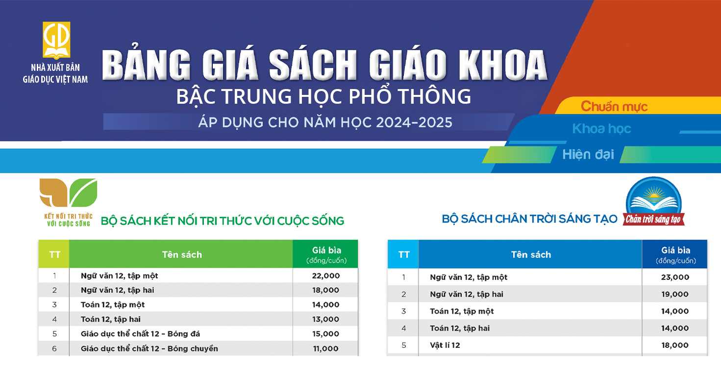 Bảng giá sách giáo khoa bậc Trung học phổ thông áp dụng cho năm học 2024-2025